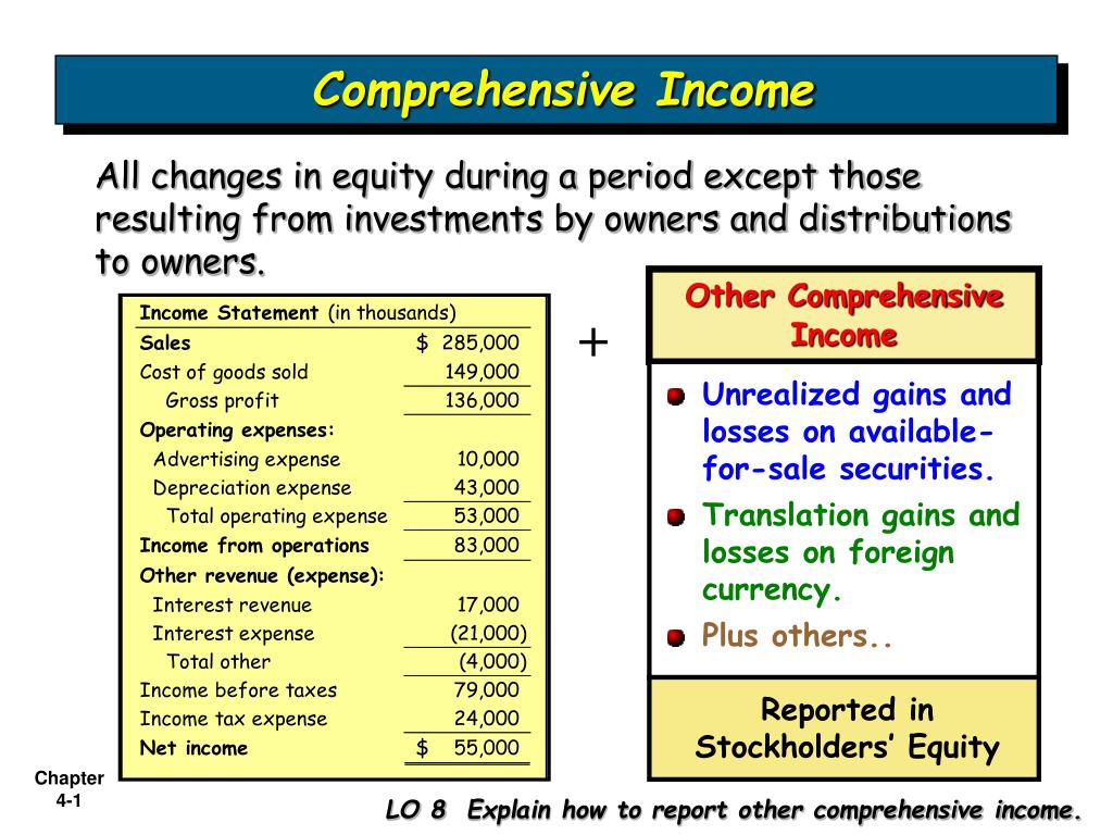 explain the presentation of other comprehensive income
