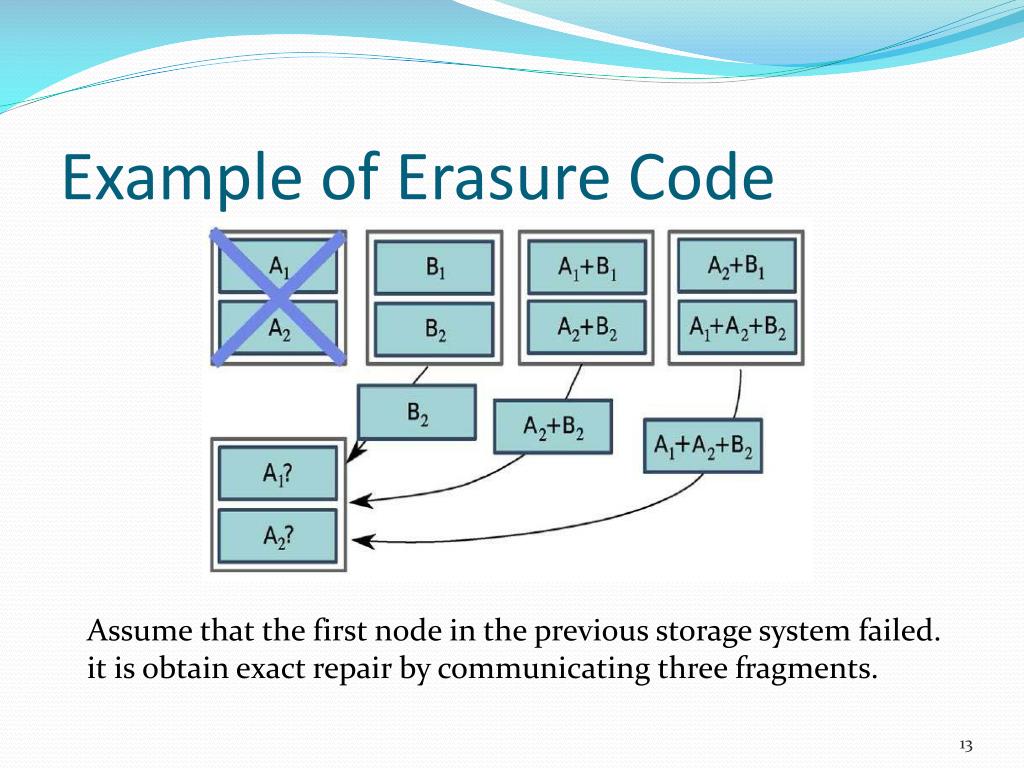 duplicacy erasure coding duplicacy erasure coding