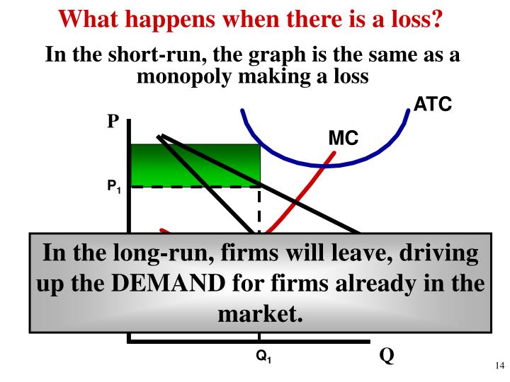 PPT Monopolistic Competition PowerPoint Presentation ID5575649
