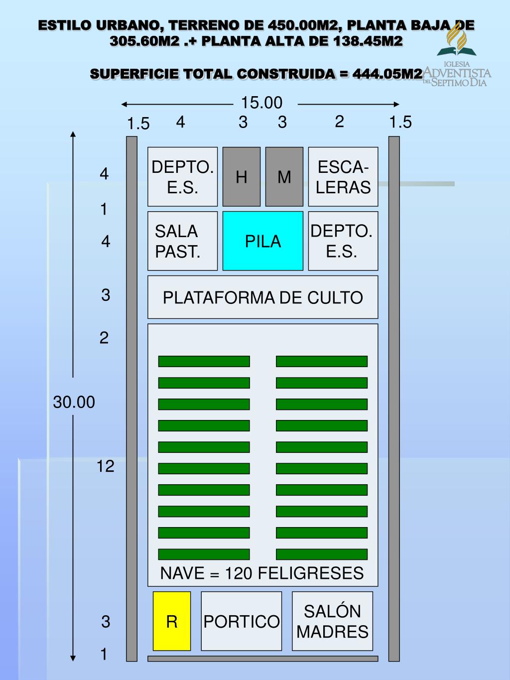 PPT - ELEMENTOS DEL PROGRAMA ARQUITECTÓNICO PARA TEMPLOS ADVENTISTAS DEL SÉPTIMO DÍA. PowerPoint Presentation - ID:5575847 PPT - ELEMENTOS DEL PROGRAMA ARQUITECTÓNICO PARA TEMPLOS ADVENTISTAS DEL SÉPTIMO DÍA. PowerPoint Presentation - ID:5575847