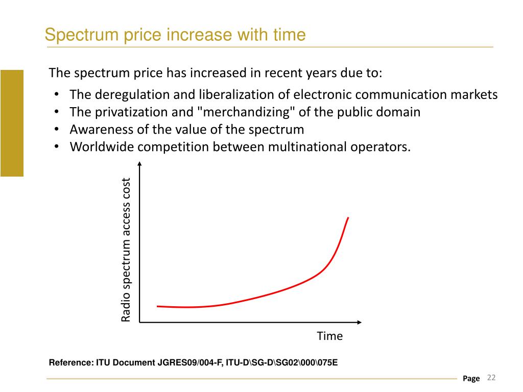 ispectrum cost ispectrum cost