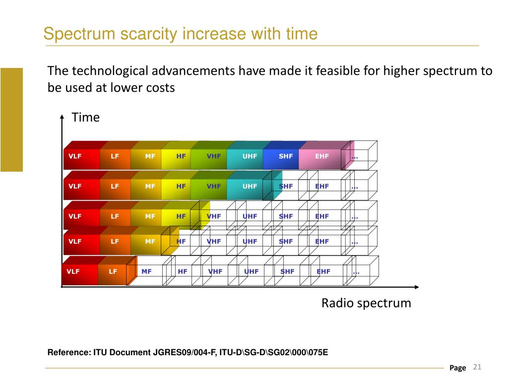 PPT Spectrum Economics PowerPoint Presentation, free download ID