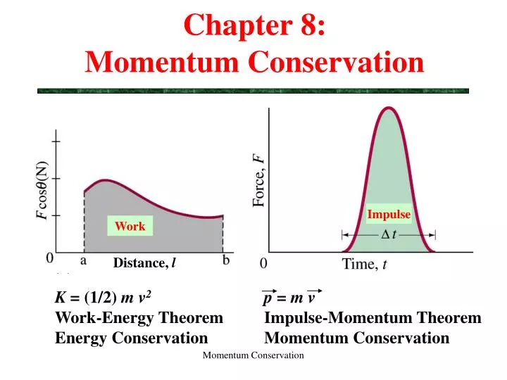 textlab ch 8 momentum textlab ch 8 momentum