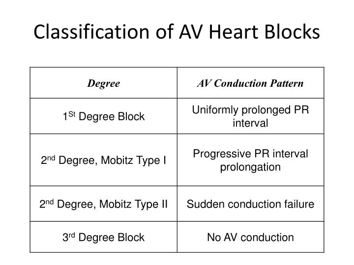 PPT - ECG Interpretation PowerPoint Presentation - ID:5576062