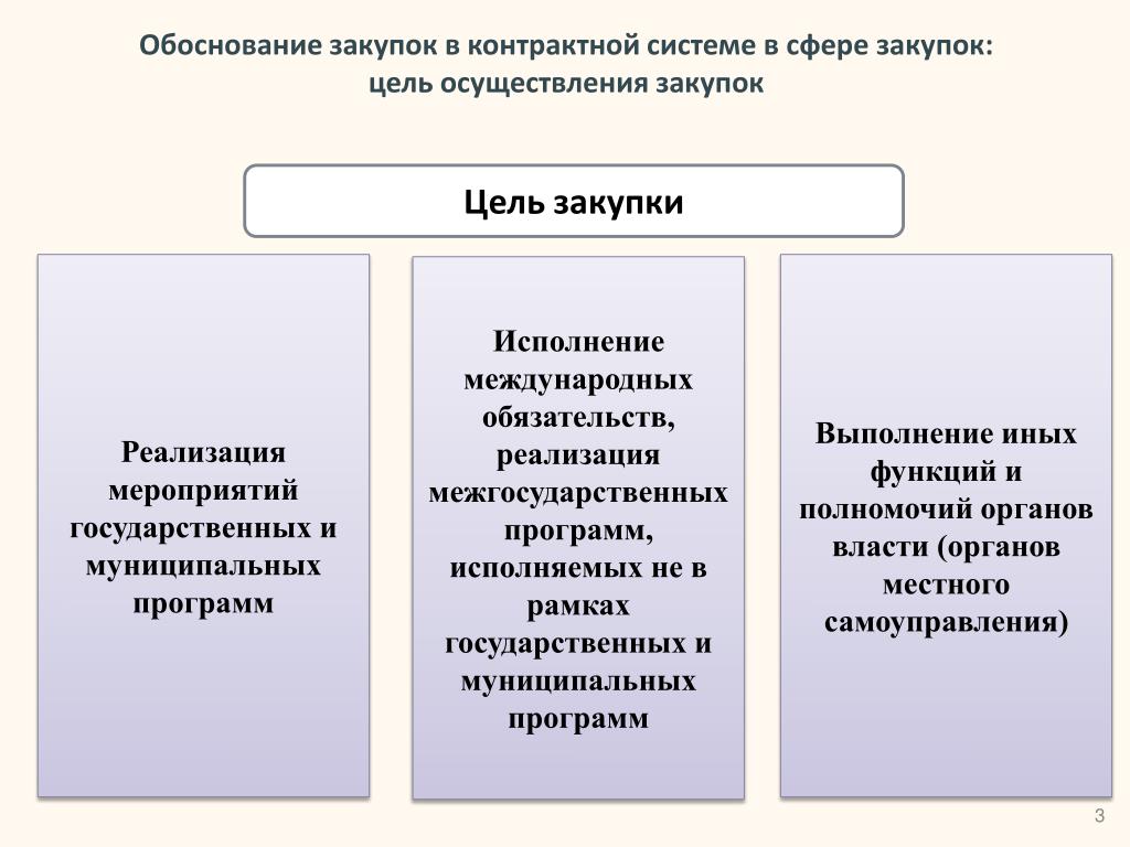 Цель закупок. Цель проведения закупки. Цели госзакупок. Обоснование цели осуществления закупки. Цель закупщика.