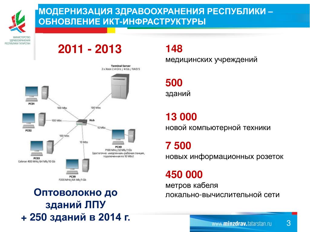 Икт инфраструктура