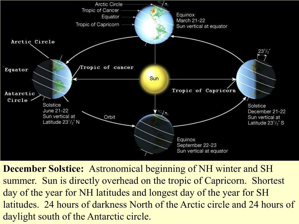 equinox hours equinox hours