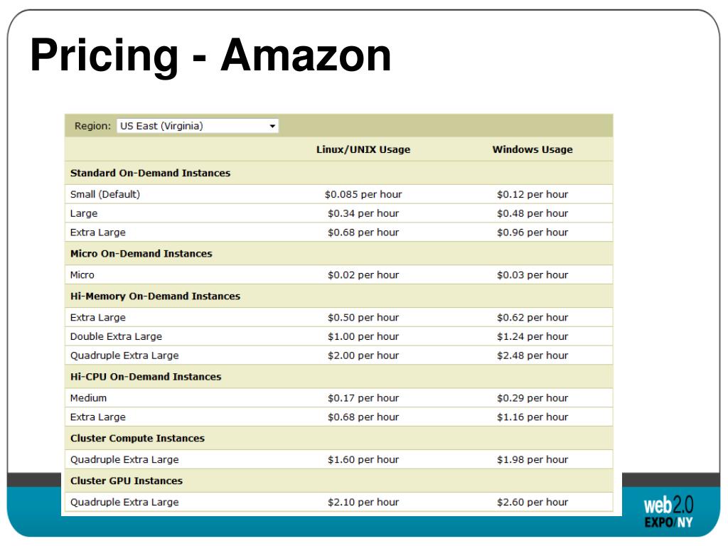 amazon cloud services pricing