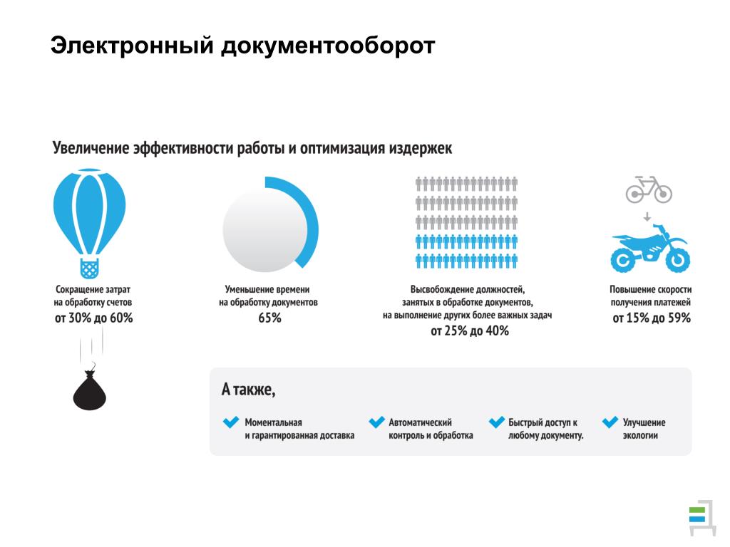 Проблемы электронного. Электронный документооборот. Эффективность электронного документооборота. Проблемы внедрения системы электронного документооборота. Оценка эффективности электронного документооборота.