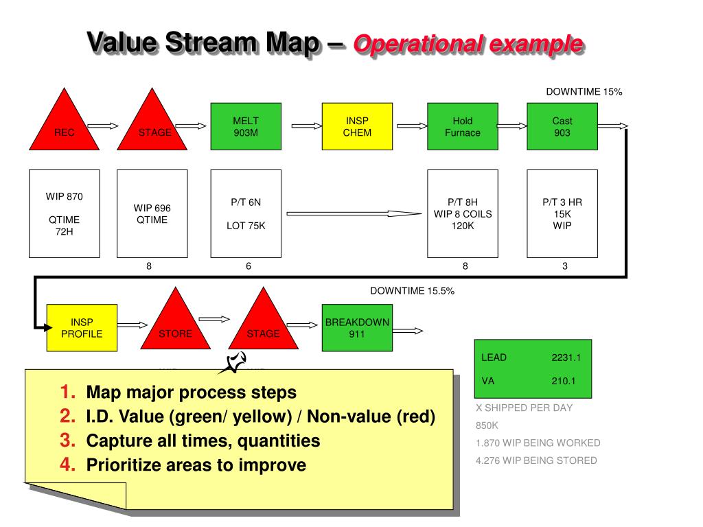 Value Stream Mapping Diagram Powerpoint Presentation Examples Images 