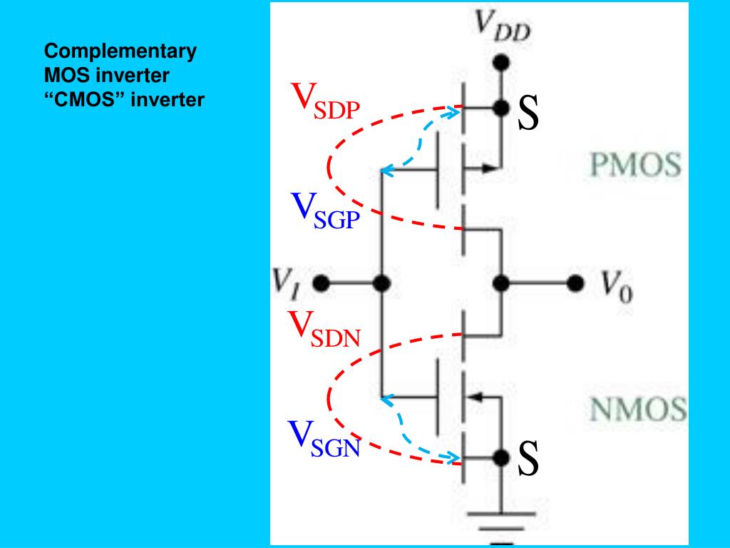 PPT - CMOS MOSFET problems PowerPoint Presentation, free download - ID ...