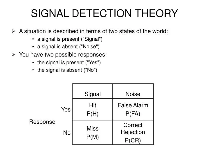 What is Signal Detection Theory? What is Signal Detection Theory?
