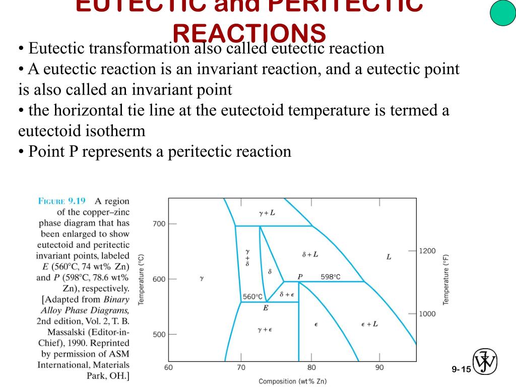 PPT The copperzinc phase diagram Terminal and Intermediate Solid