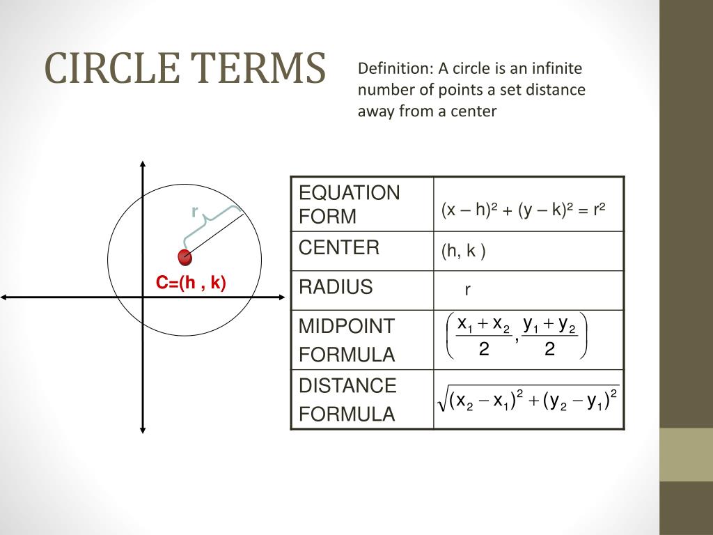 Circle radius. Radius of circle Formula. Circle Center Formula. Center of circle and Radius Formula. Distance Formula circle.