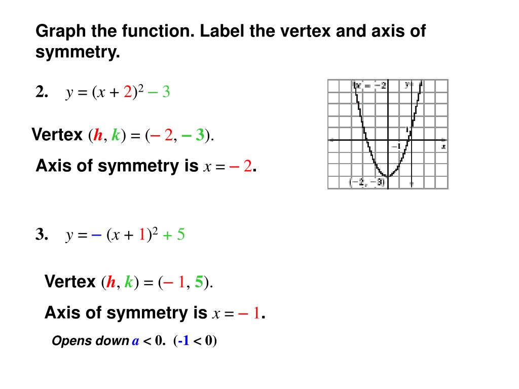 Ppt Graph Each Function Label The Vertex And Axis Of Symmetry Powerpoint Presentation Id
