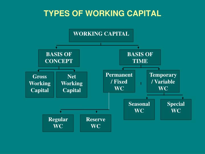 seasonal working capital