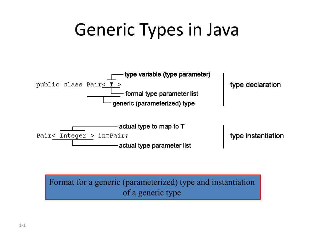 PPT - Generic Types in Java PowerPoint Presentation, free download -  ID:5577898
