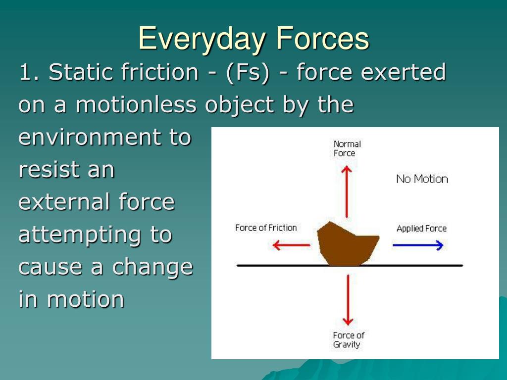 External Forces, Types of External Forces. Resistance of materials. What are the Results External Forces.