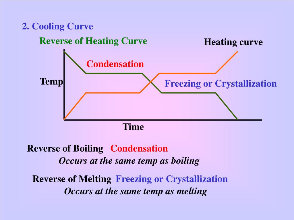 PPT - B. Changing Phases PowerPoint Presentation, Free Download - ID ...