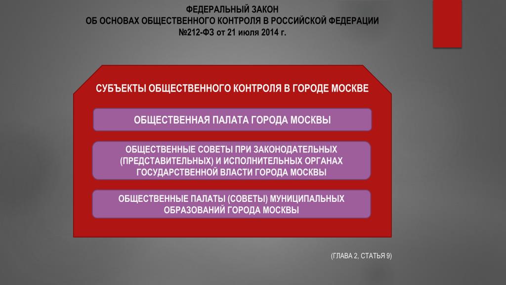 Особенности общественного контроля. Правовые основы общественного контроля. Формы общественного контроля. Общественный контроль примеры.