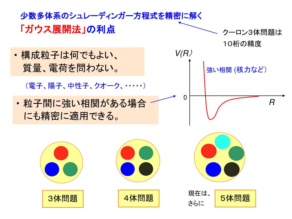 少数多体系