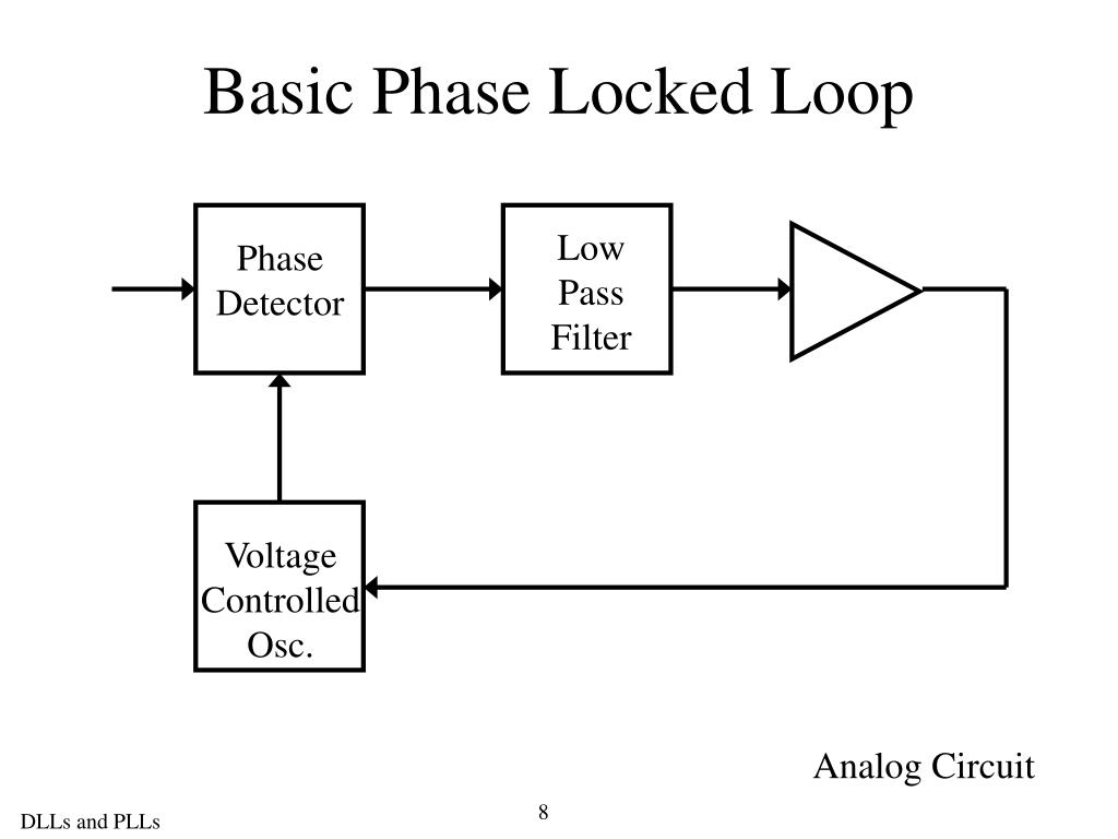 PPT Delay Locked Loops and Phase Locked Loops PowerPoint Presentation