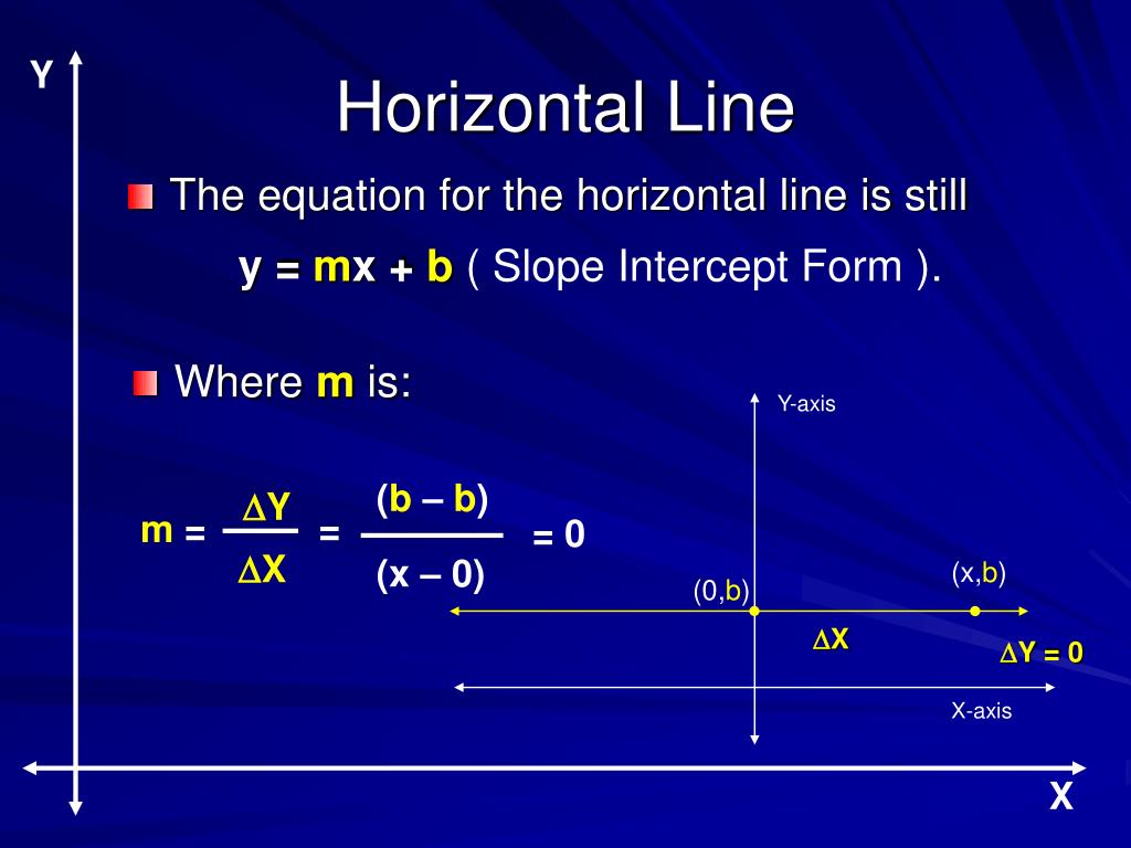 Horizontal Line - Slope, Equation