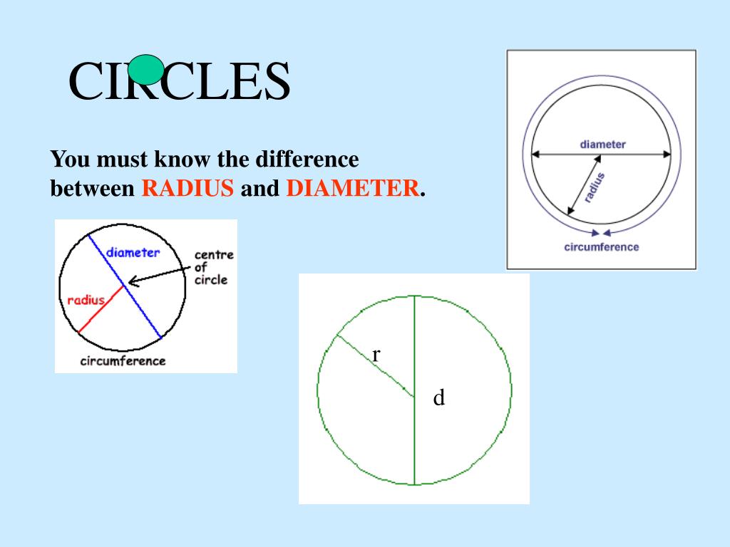 Circle radius. Radius diameter. Radius vs diameter. Radius of circle. Радиус окружности.