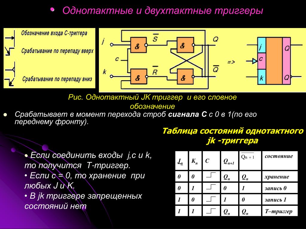 Триггеры назначение типы триггеров таблицы переходов PPT - Модуль 3. Функциональные узлы последовательного типа. PowerPoint Presentat