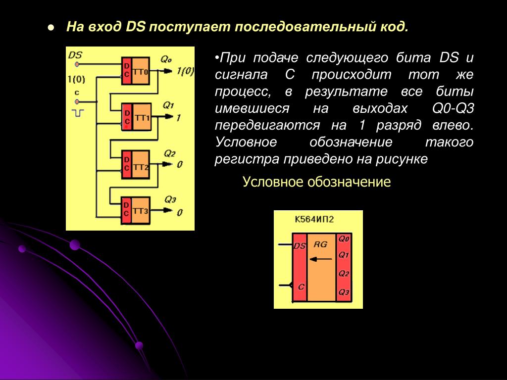 Следующую бит. Последовательный код. Параллельный и последовательный код. Составной код. Параллельно-последовательный код.