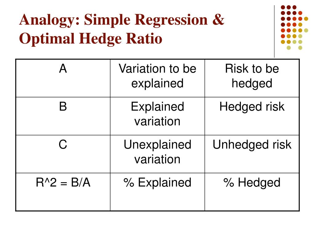 PPT - Hedging Strategies Using Futures PowerPoint Presentation, Free ...