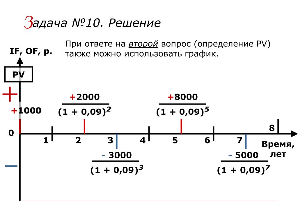 Задачи 1 5 графики Решение задач "Изопроцессы. Газовые законы. Графики" 10 класс