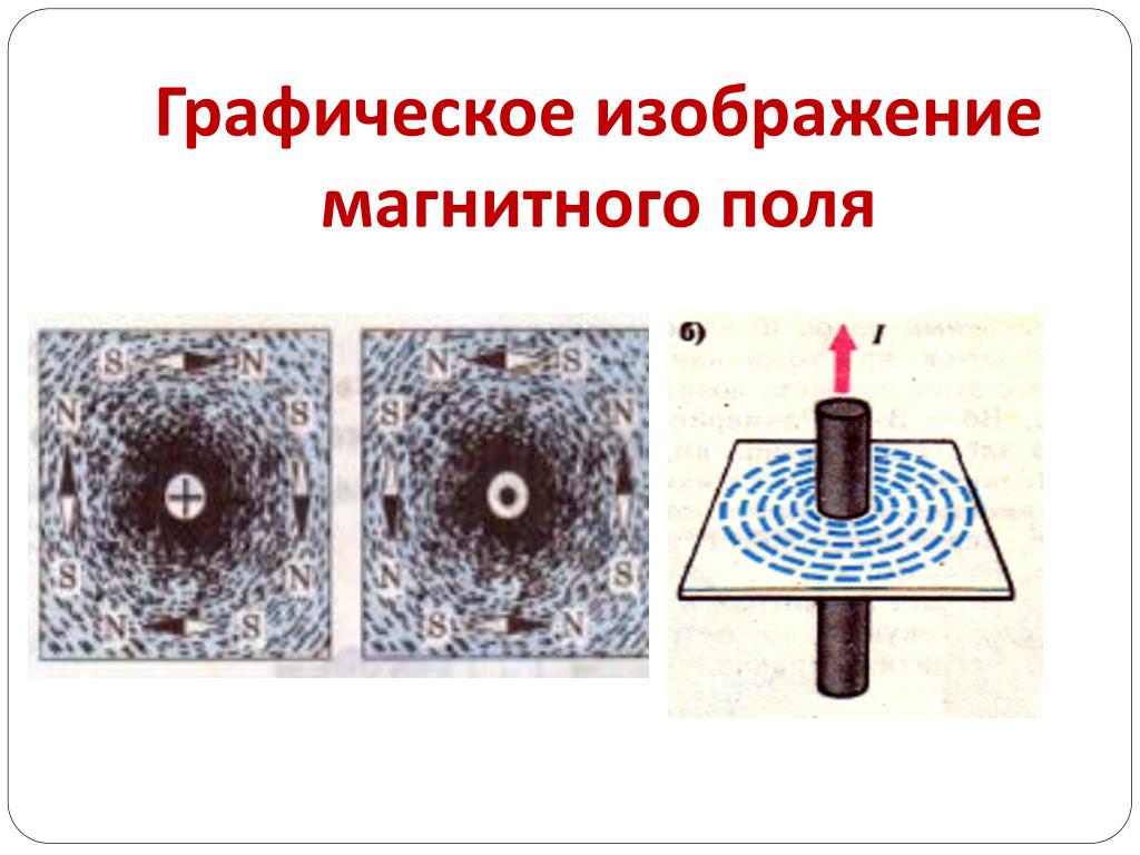 Для графического изображения магнитных полей используются