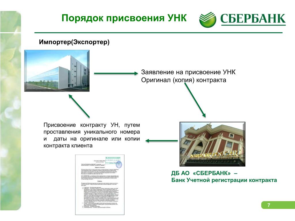 Унк валютный контроль. Присвоение УНК. Уникальный номер контракта валютный контроль. УНК контракта. УНК уникальный номер контракта.