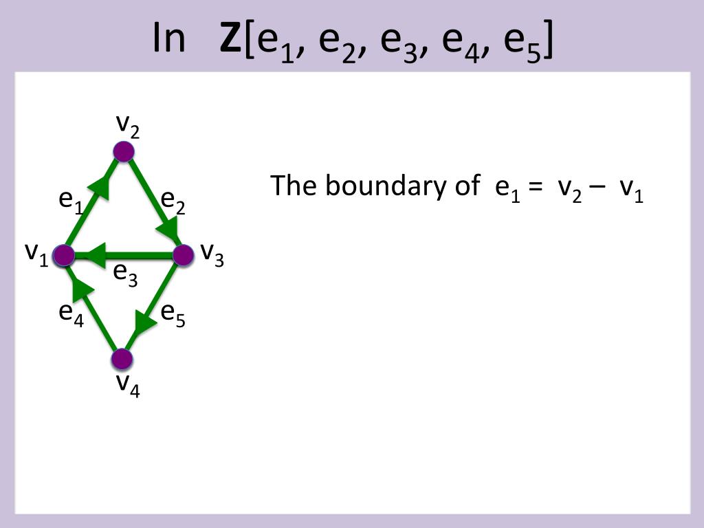 Ring-sum of Two Cut-sets || Graph Theory - YouTube