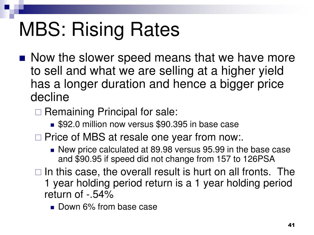 Mbs Spreads Chart