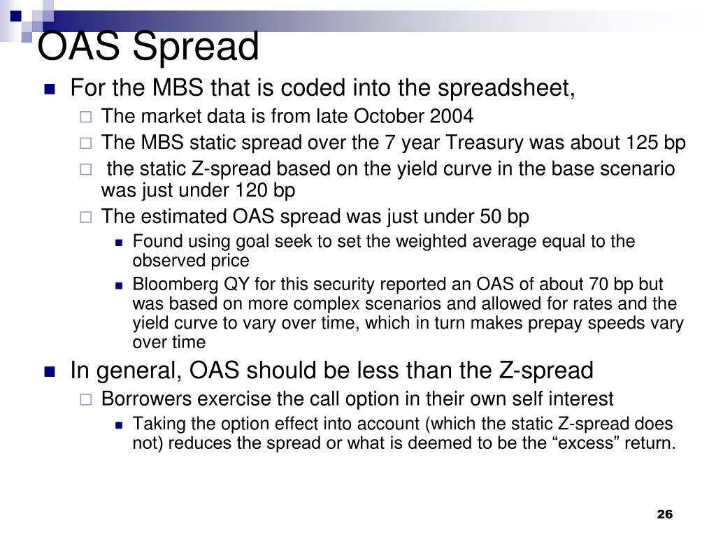 Mbs Spreads Chart