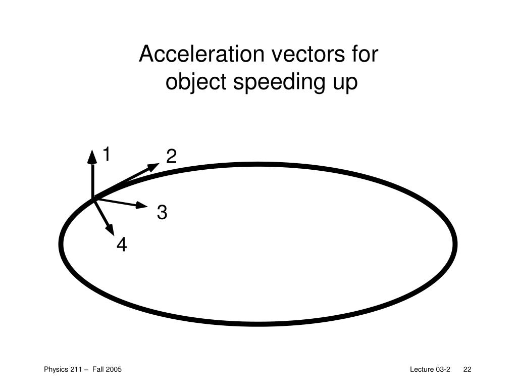 direction of acceleration vector 2d