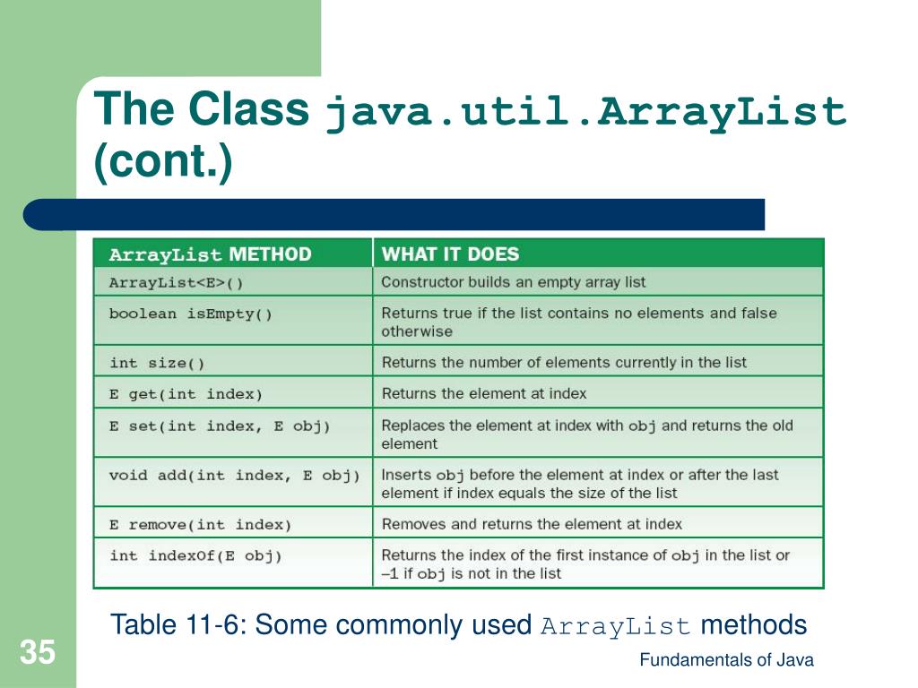 Java util arraylist