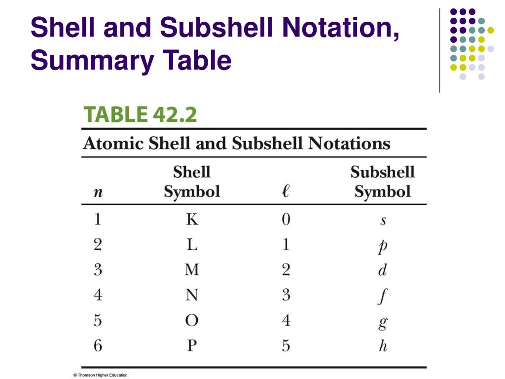 PPT Chapter 42 PowerPoint Presentation, free download ID5580472