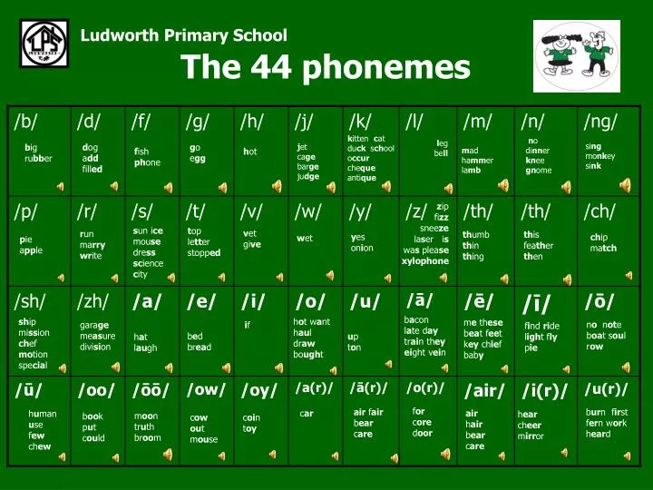 Ppt The 44 Phonemes Powerpoint Presentation Free Download Id5580627