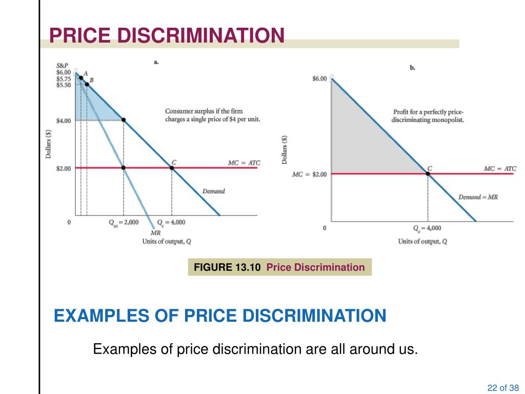 Дискриминация покупателей. Ценовая дискриминация. График ценовой дискриминации. График ценовой дискриминации 3 степени. Ценовая дискриминация в России.