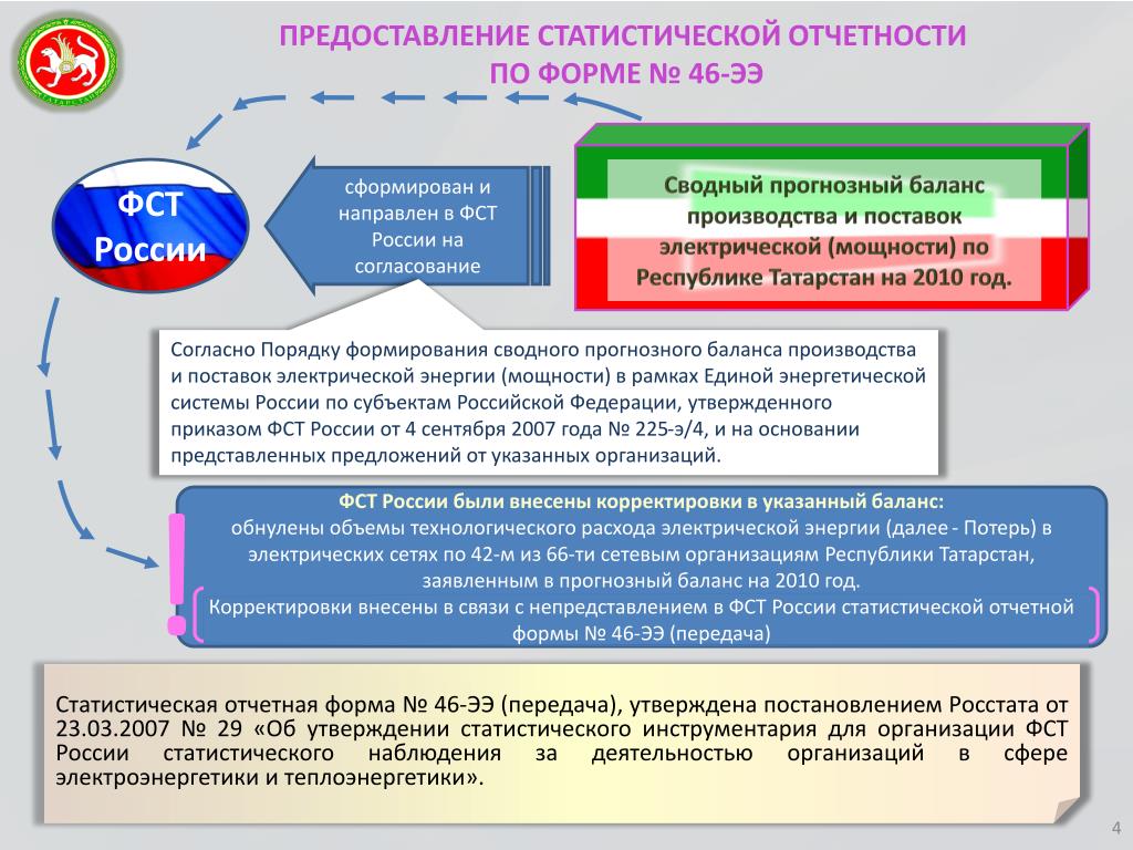 Сроки публикации отчетности. Формы статистической отчетности. Виды предоставления статистической отчетности. Виды статистических отчетов. Порядок и сроки предоставления статистических отчетов..