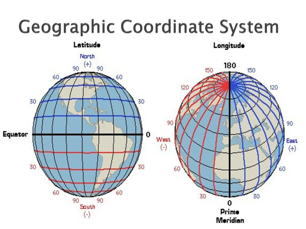 Coordinates Example Map