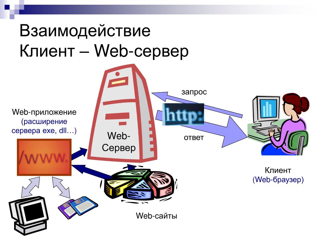Ответы веб сервера. Web сервер. Веб сервер схема. Принцип работы веб сервера. Клиент сервер и веб сервера.