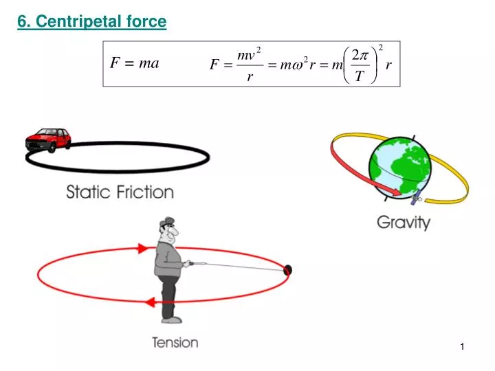 PPT - 6. Centripetal force PowerPoint Presentation, free download ...