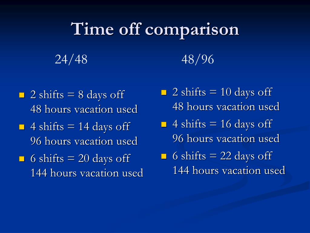 PPT The 4896 Schedule PowerPoint Presentation, free download ID