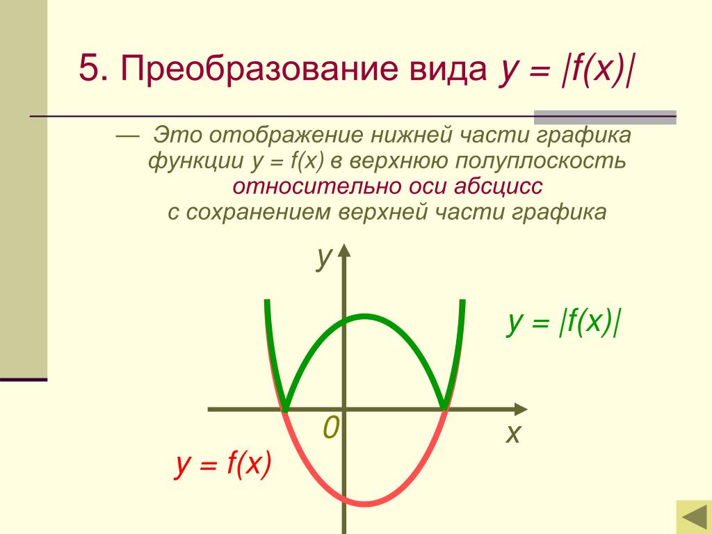 F x преобразования. Y F X преобразование графиков. Y = F (X) + B график функции. Функция y f x. Преобразование Графика функции y f x.