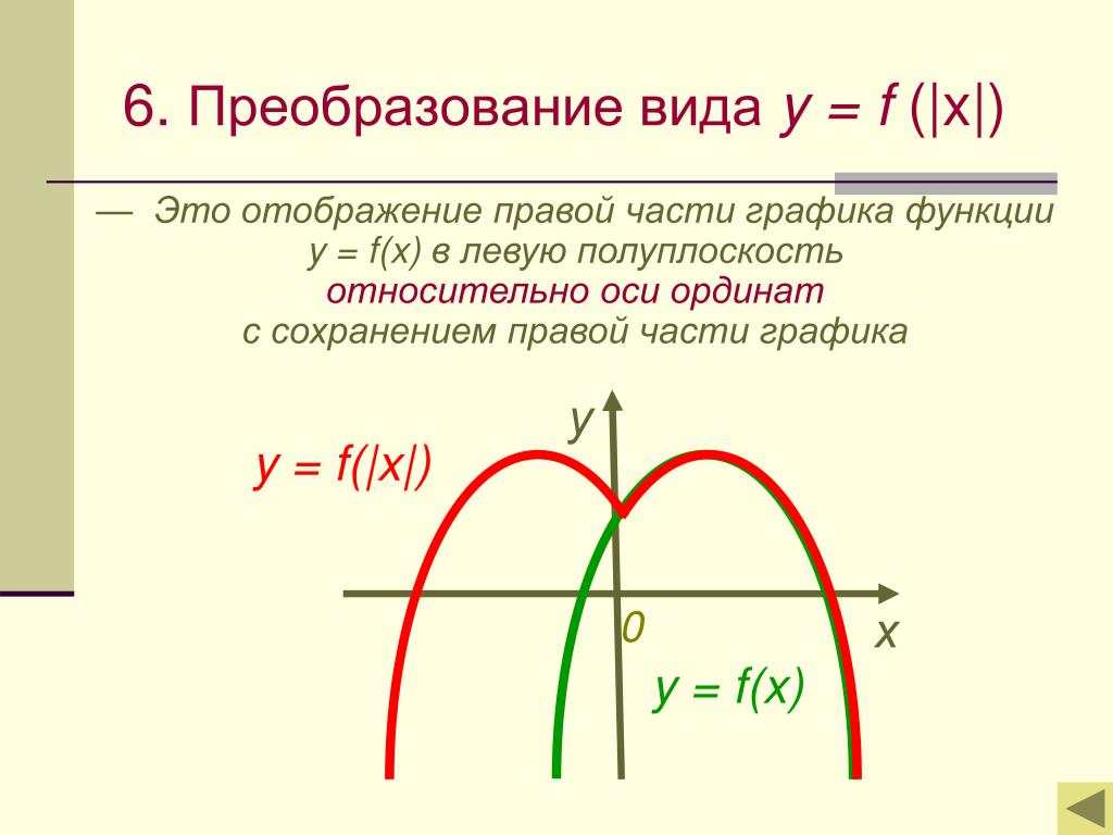 F x преобразования. Y F X преобразование графиков. Преобразование Графика функции y f x. Преобразование Графика y=f(x).