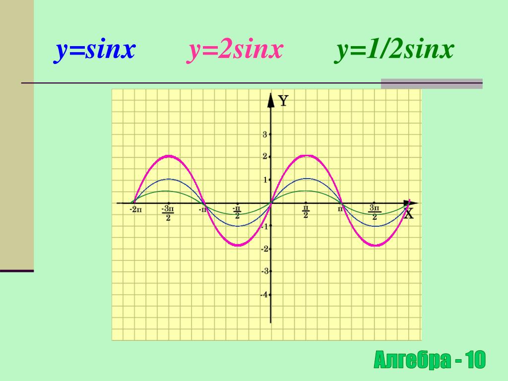 Построить функцию y sinx. График функции sinx 1/2. Y 2sinx график функции. Функция y=2sinx+1. Y 1 2sinx график.